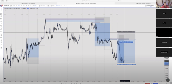Live Backtesting Session